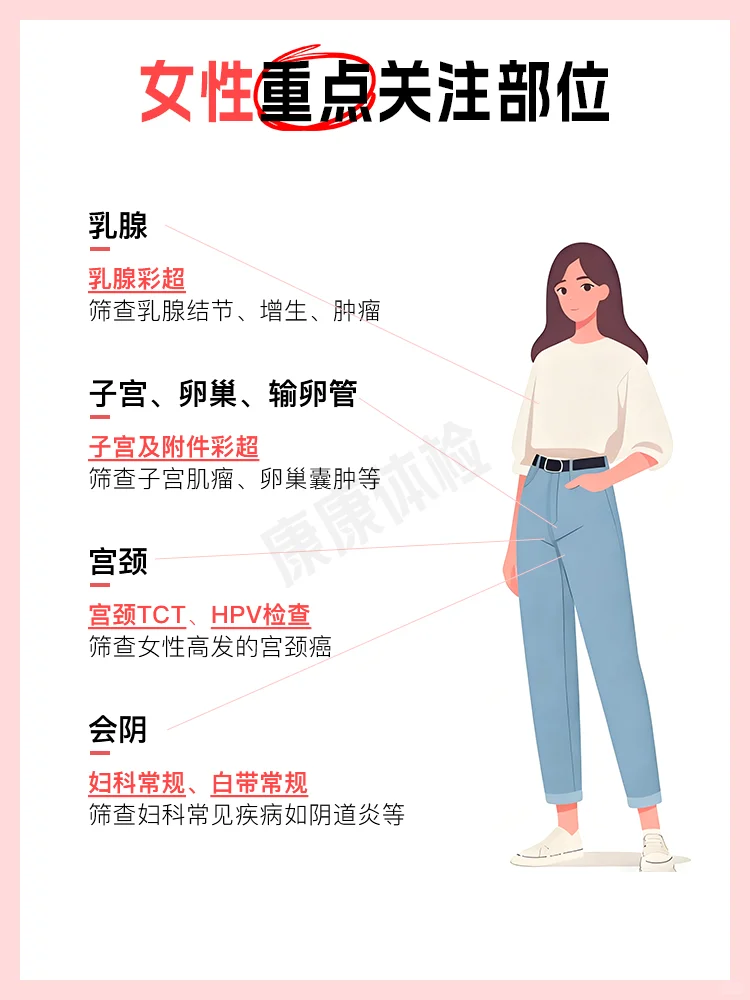 全身各部位体检清单，照着做不漏项不踩坑