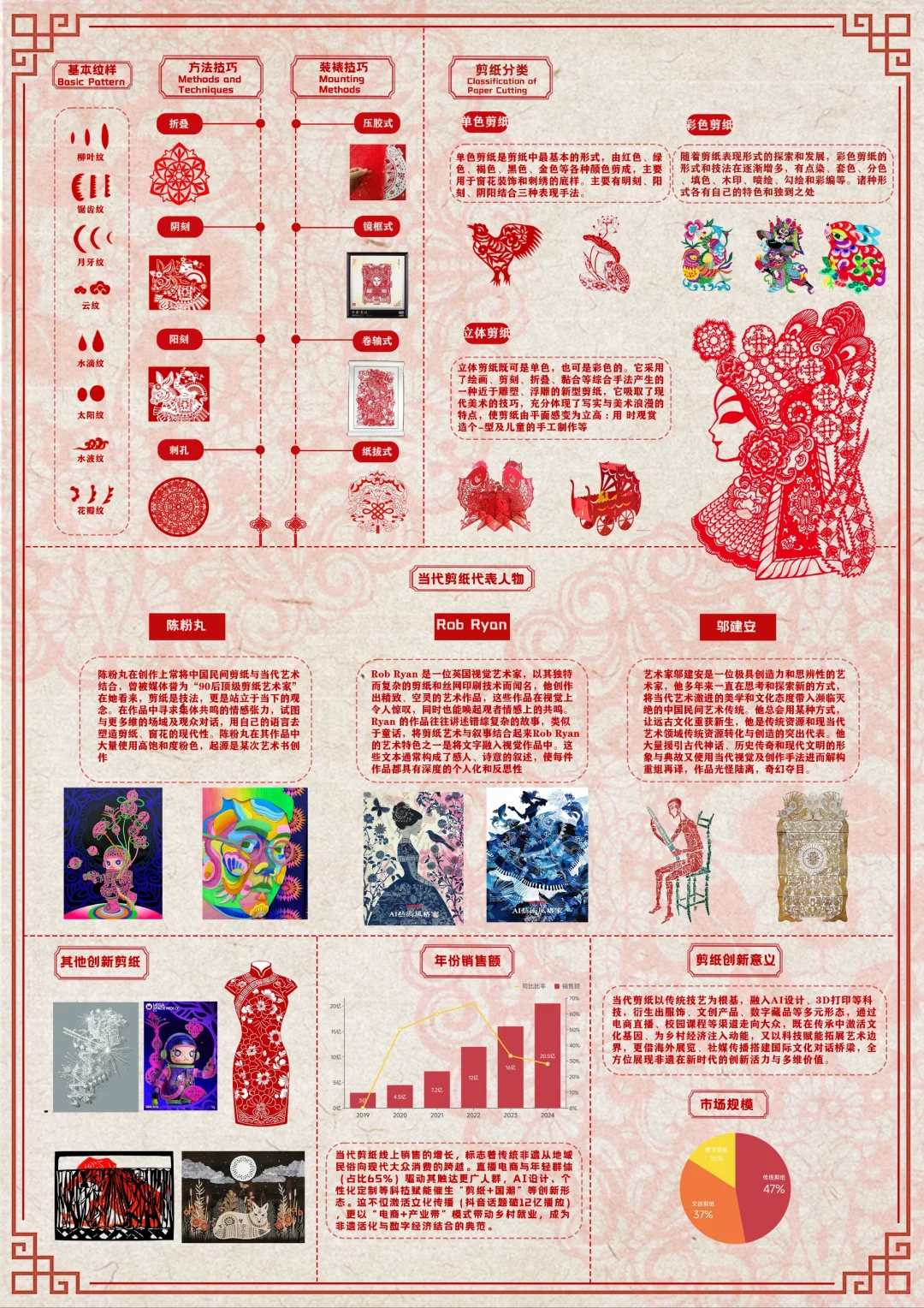 剪纸信息可视化设计