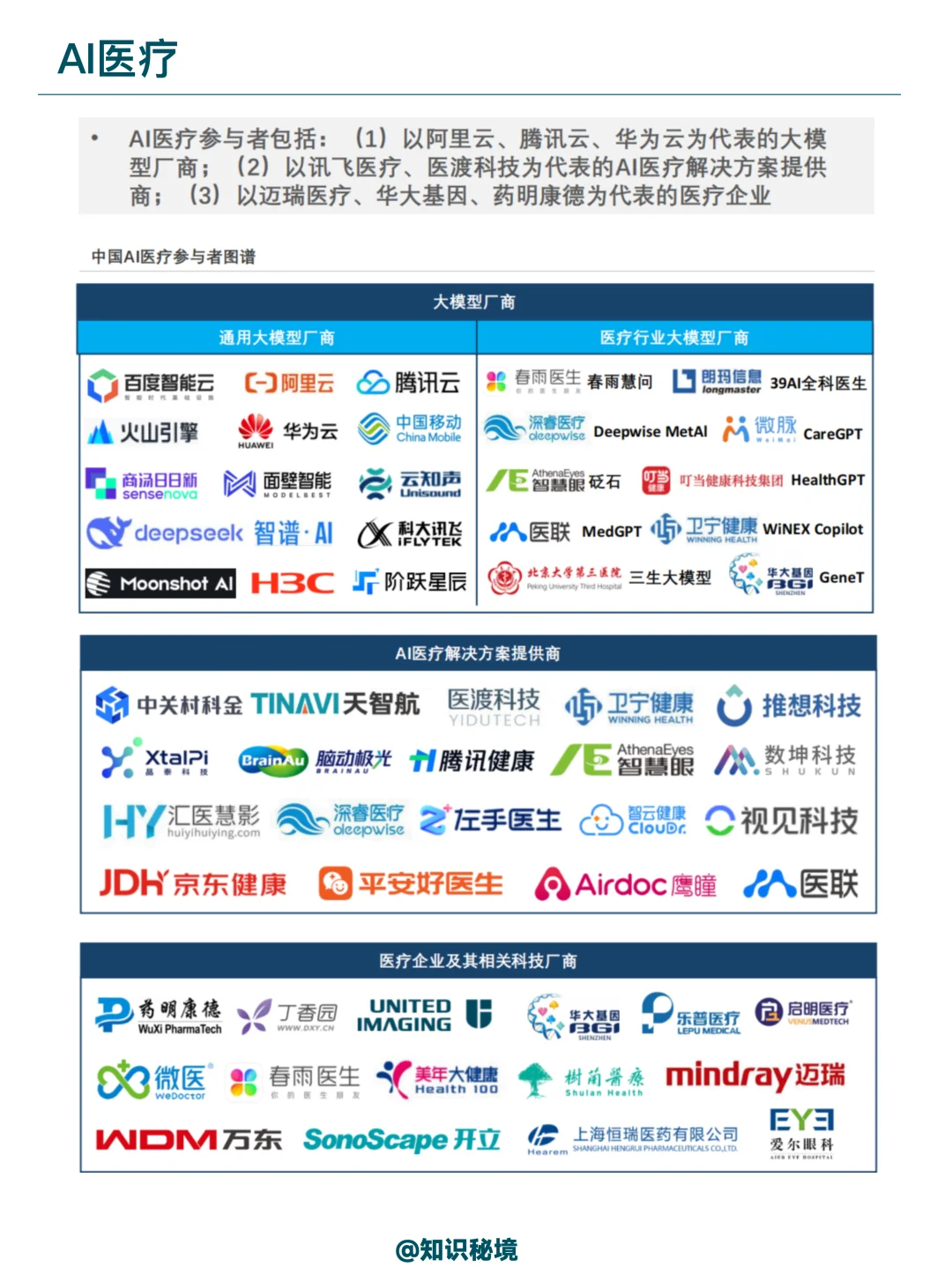 AI在金融、政务，医疗行业的应用分析
