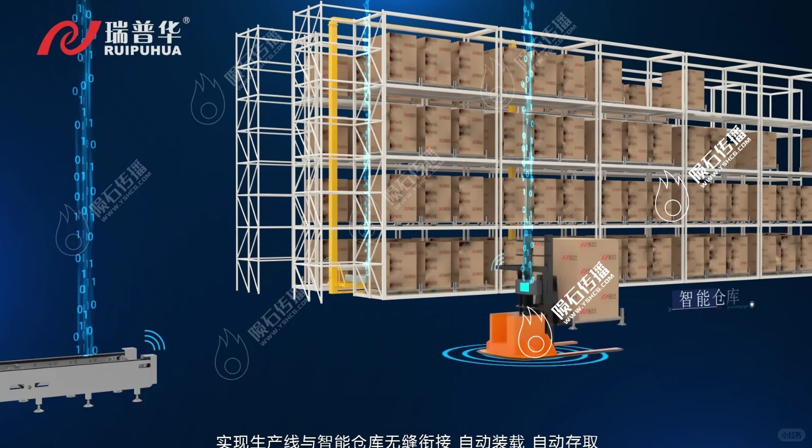 包装生产线动画降低沟通成本，提升合作效率