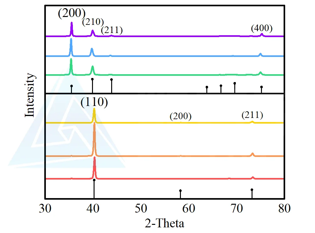 XRD测试全流程分享｜从制样到数据分析