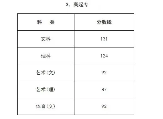 浙江成考2025分数线预估!变动的一年!
