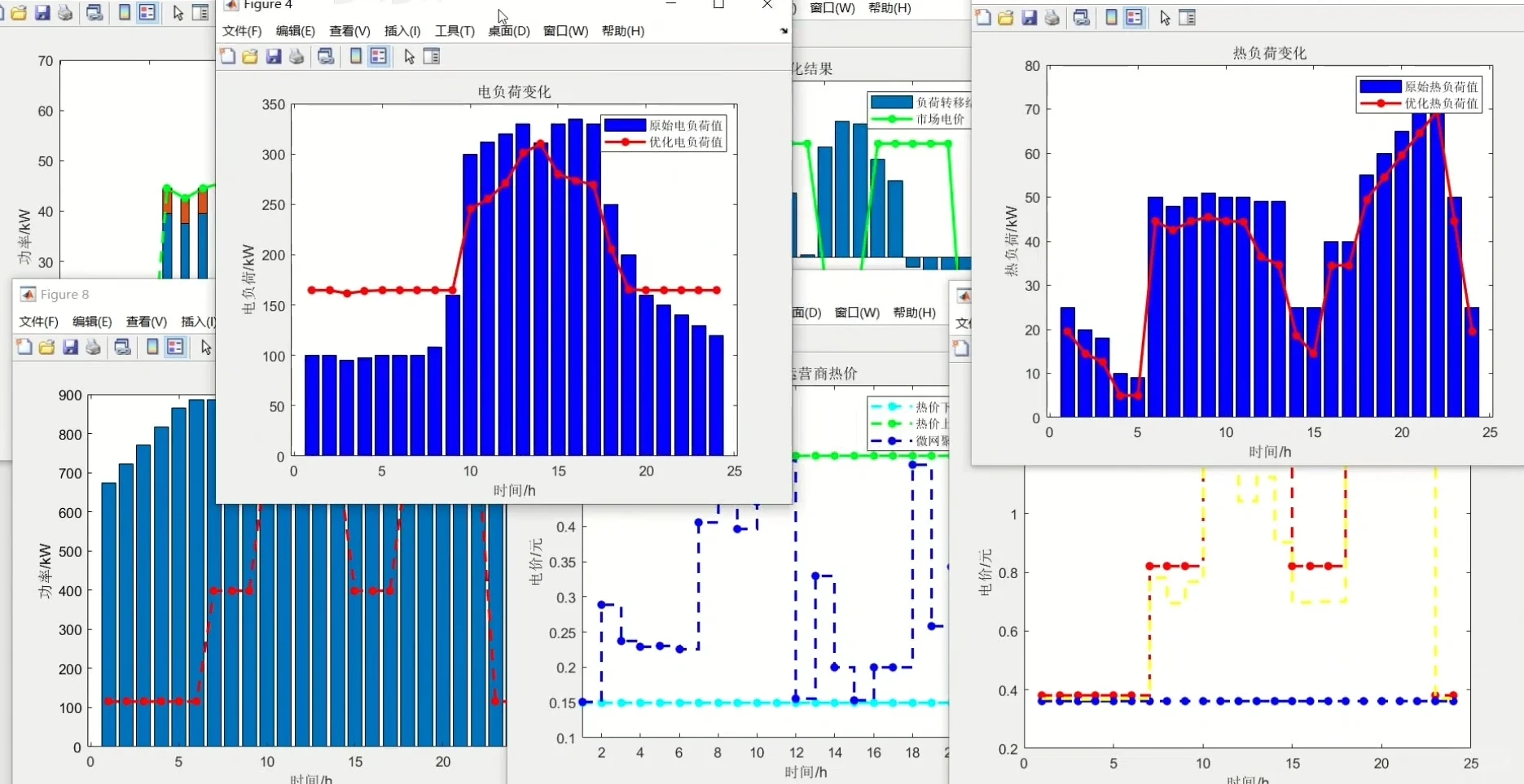电力系统/微电网/综合能源系统调度优化、