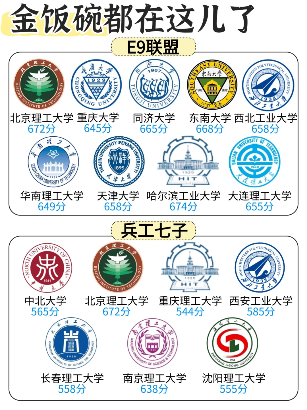 在安徽，想考这些学校需要多少分❓