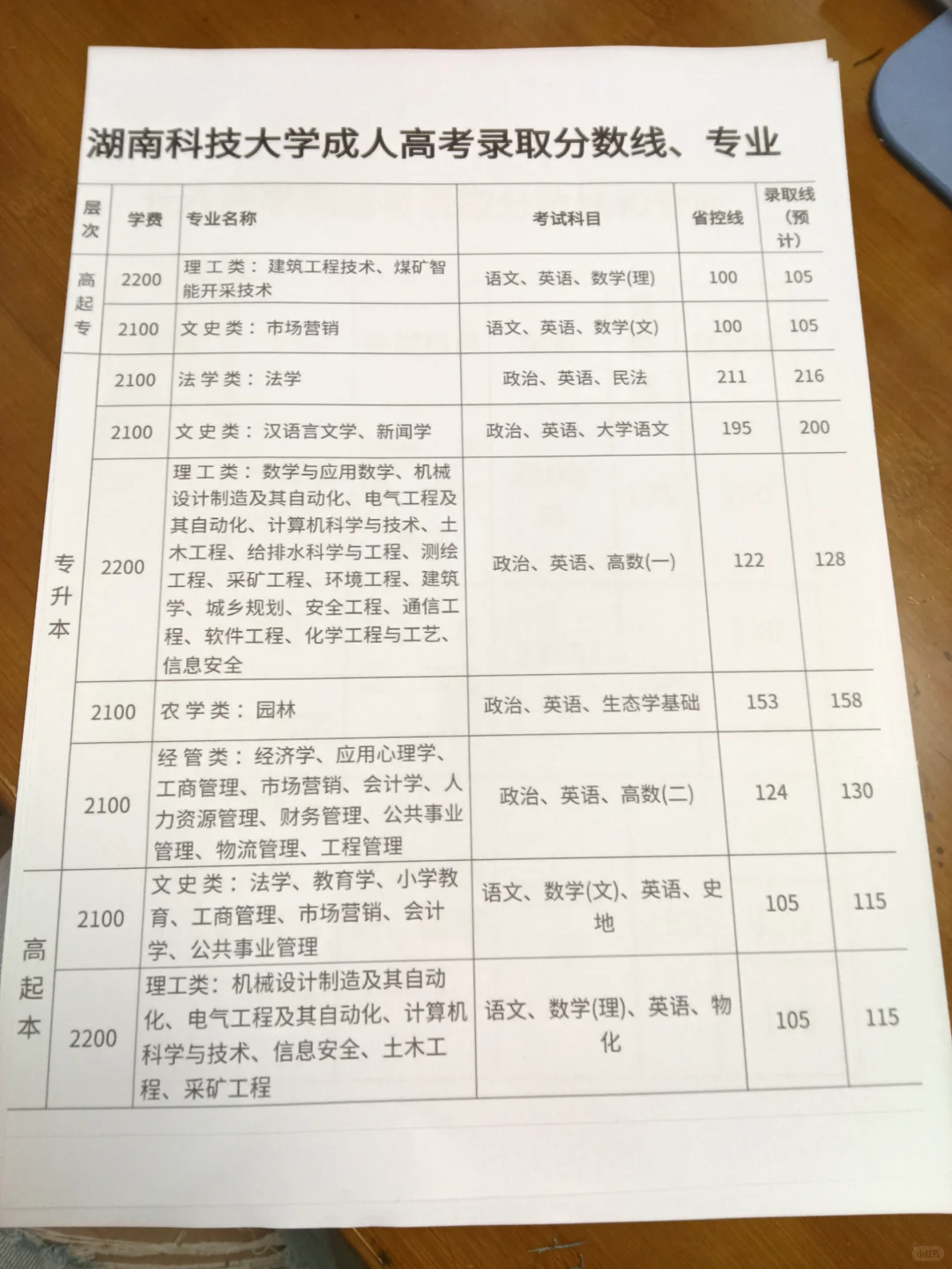 湖南科技大学成人高考录取分数线专业汇总