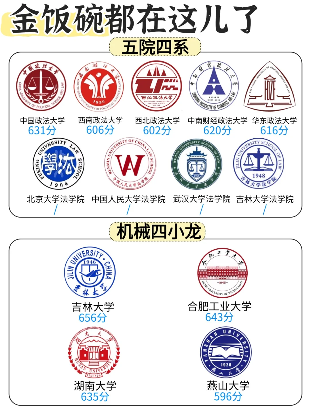在安徽，想考这些学校需要多少分❓