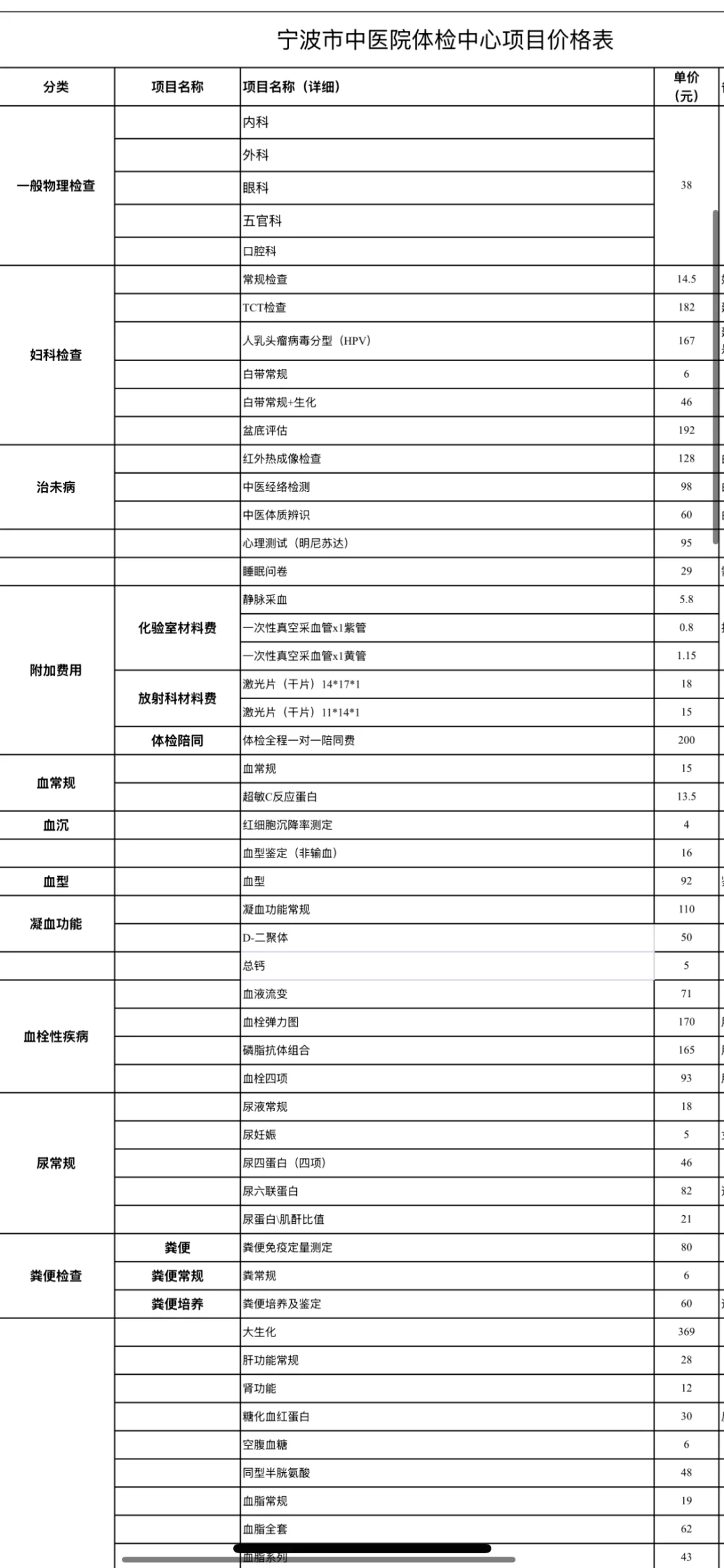 公司体检项目越来越少