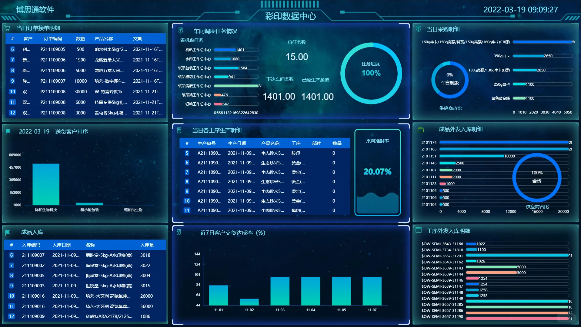 如何通过数字化帮助纸箱厂省钱、赚钱？