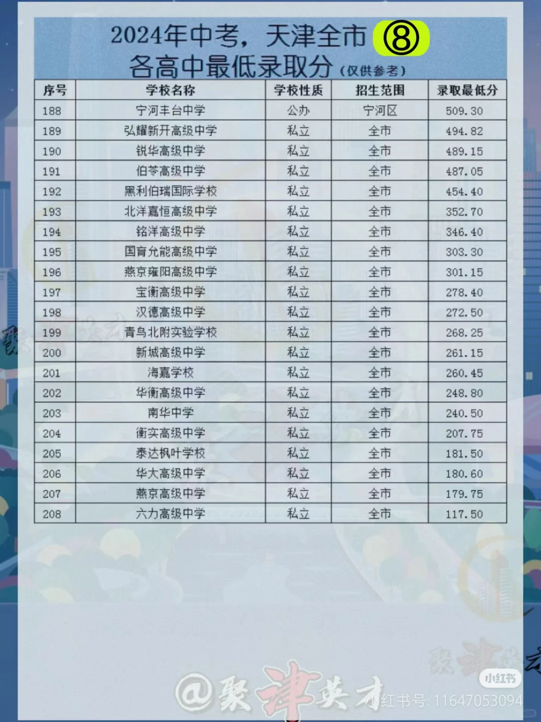 天津2024年中考录取分数线