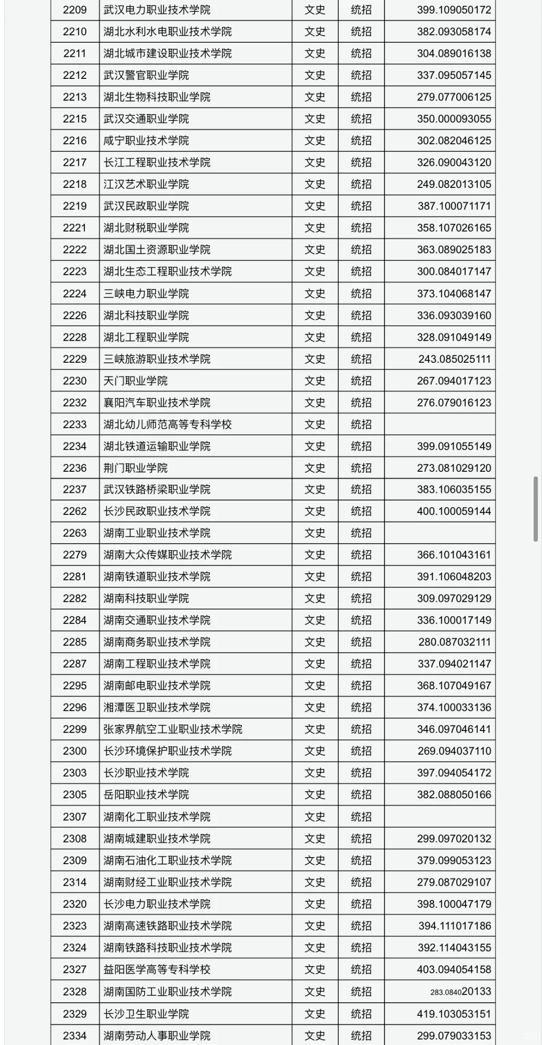 山西专科最低投档线已公布