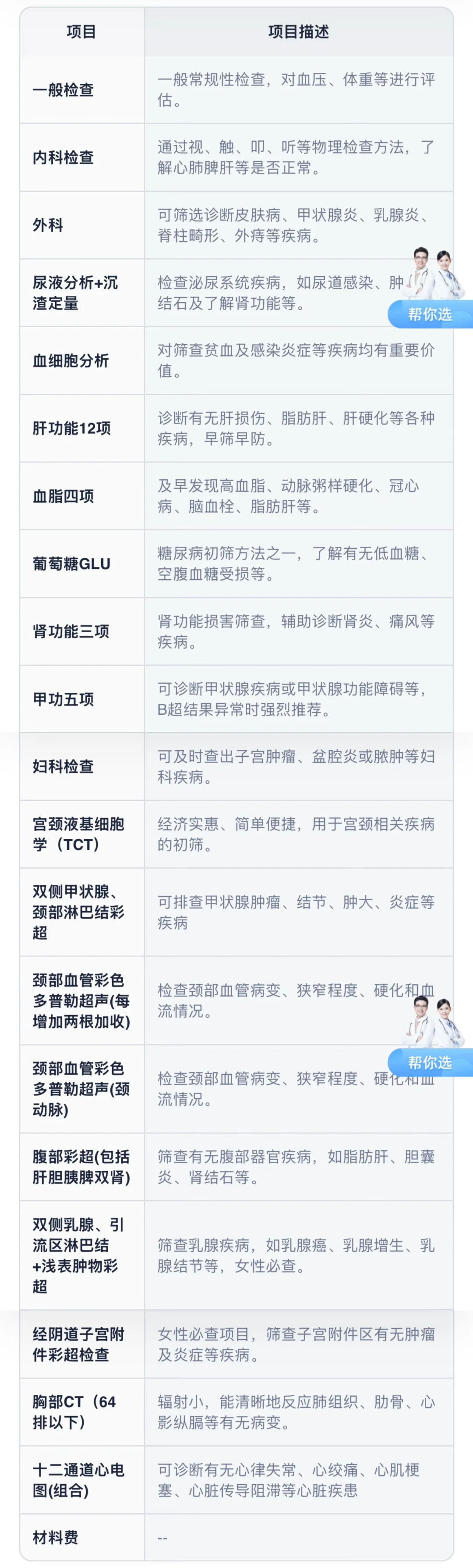 给父母选体检套餐 这几项?最合适