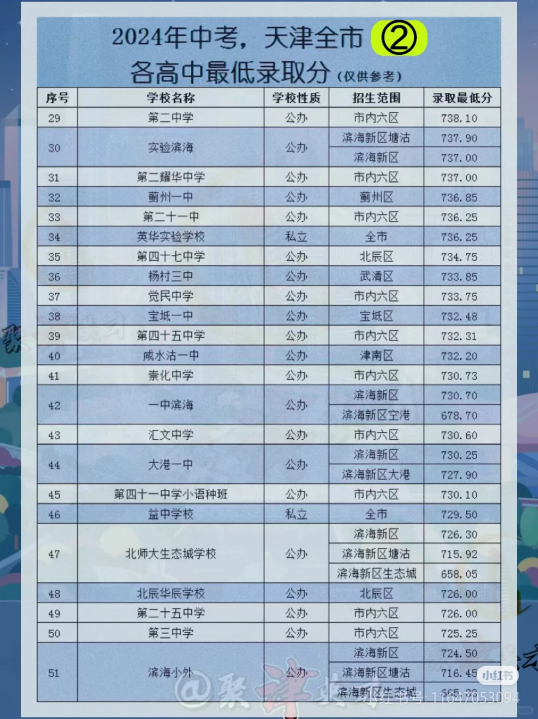 天津2024年中考录取分数线