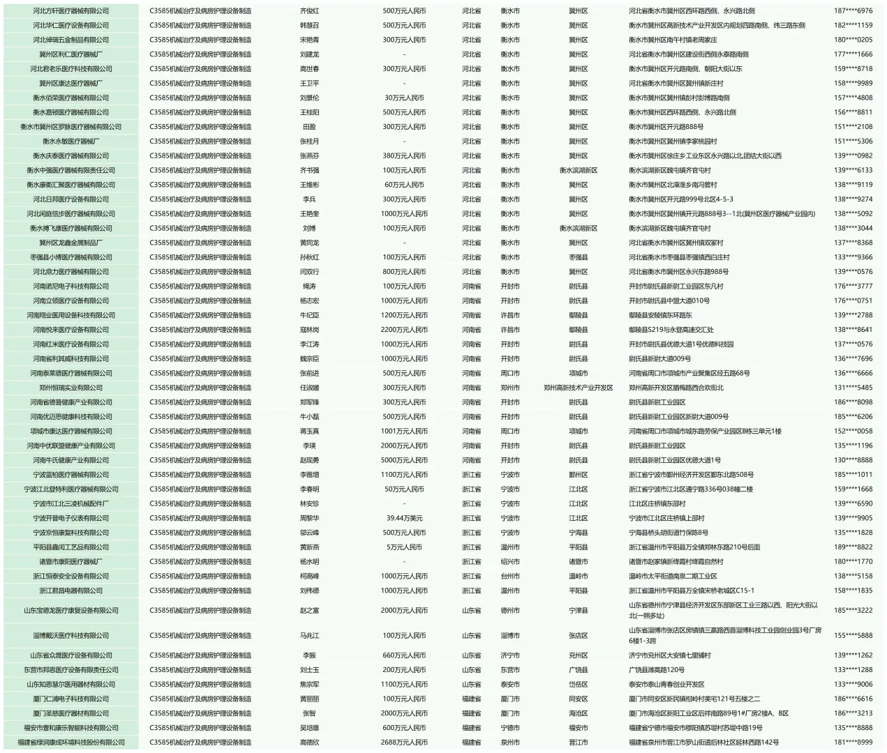 医疗器械护理康复设备厂家企业名单名录