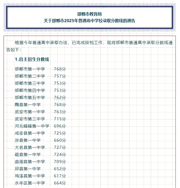 2025年邯郸中考录取结果查询！