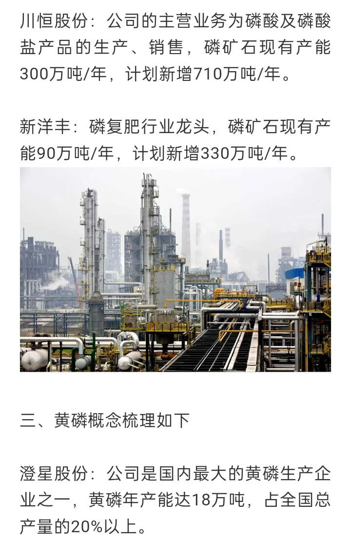 磷化工概念清单梳理