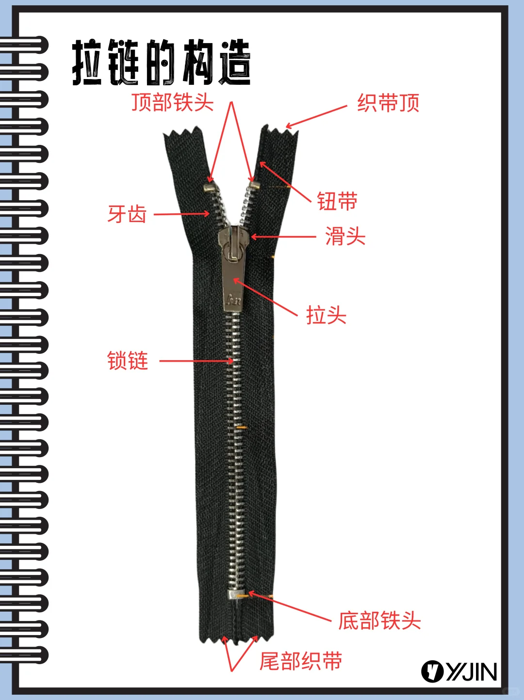 服装人 你真的认识拉链吗？