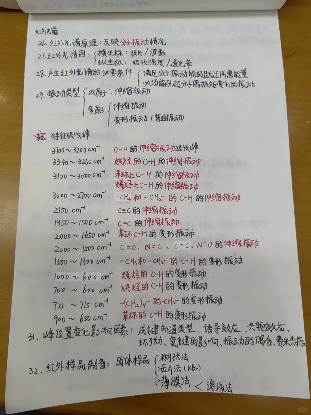 仪器分析期末复习