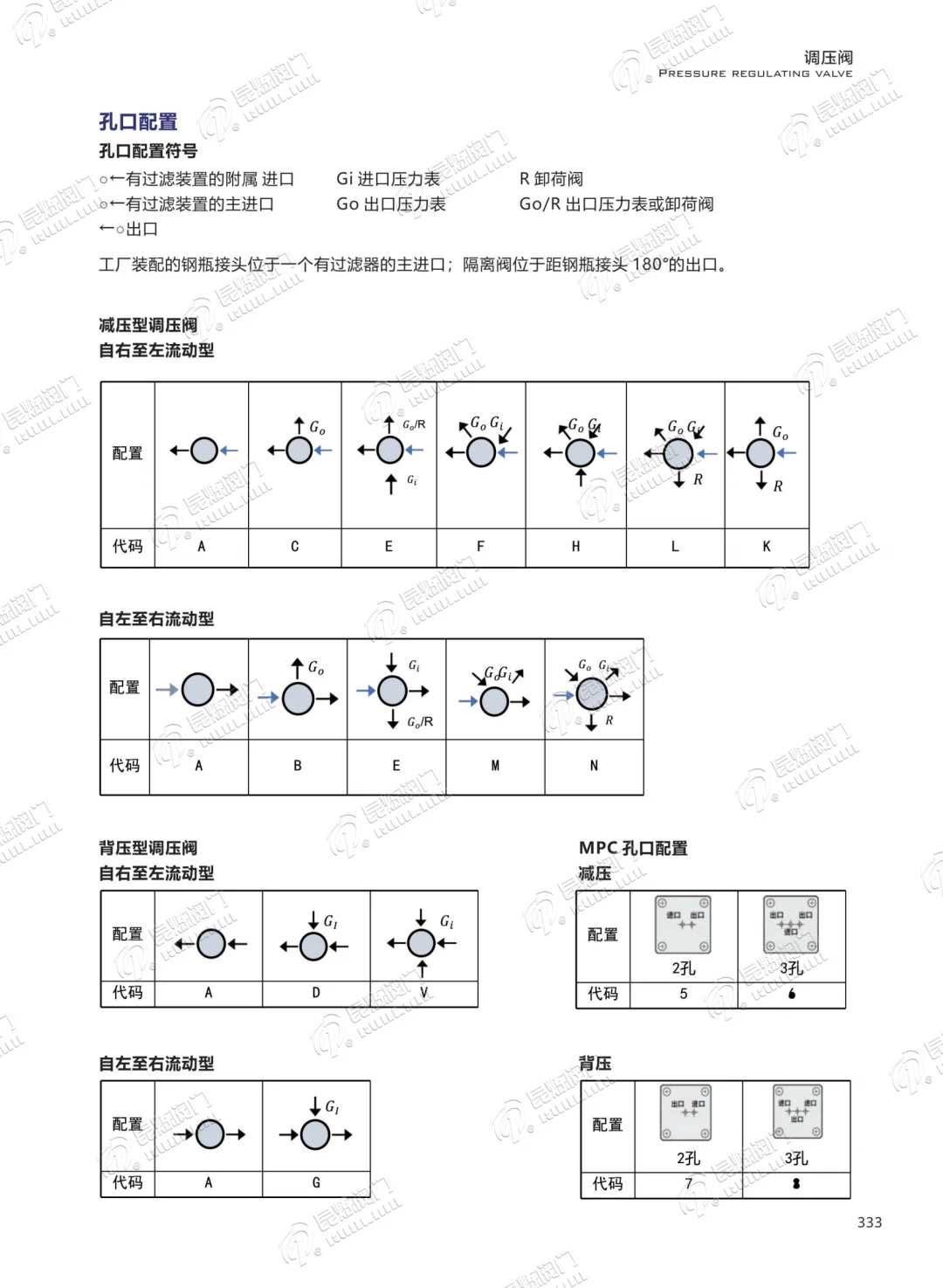 TPB减压阀 背压阀 调压阀 替代进口减压阀