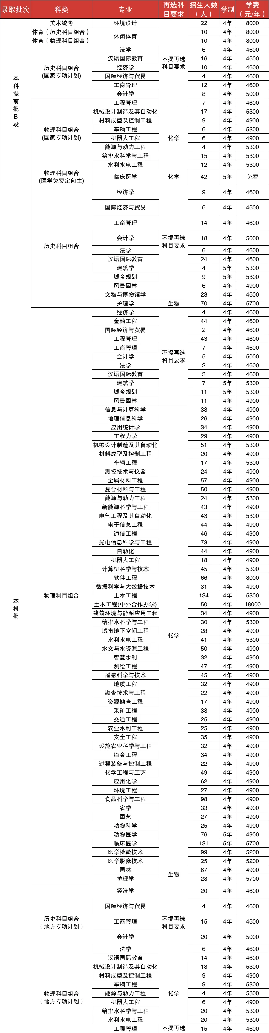 河北工程大学新校区
