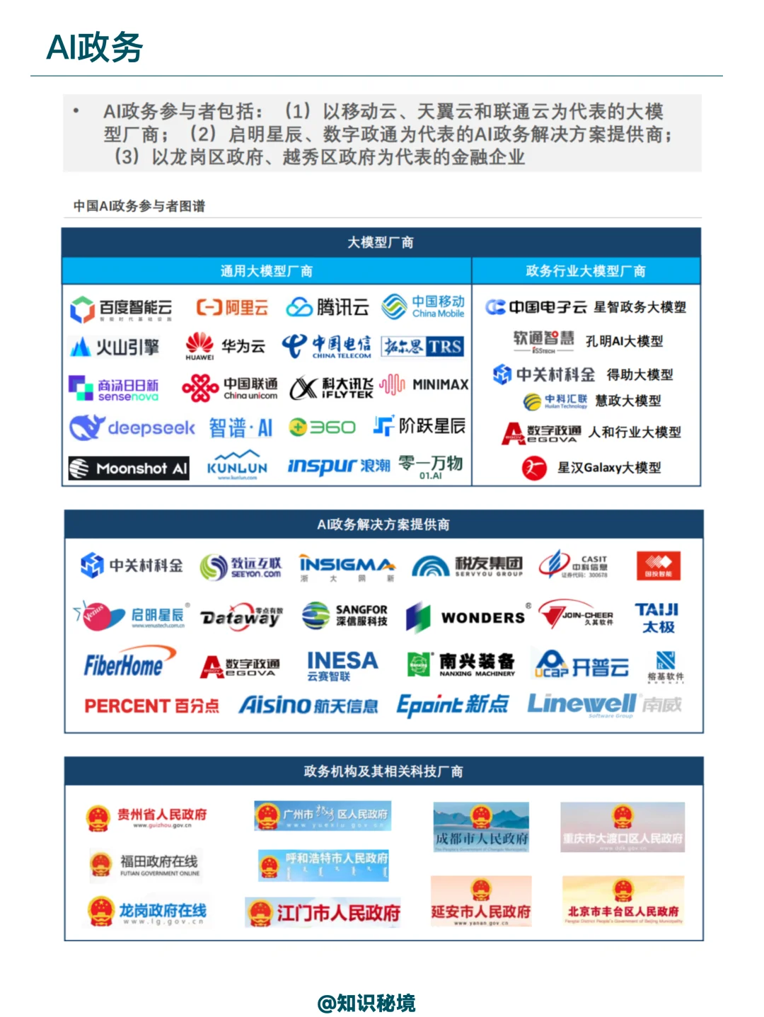 AI在金融、政务，医疗行业的应用分析