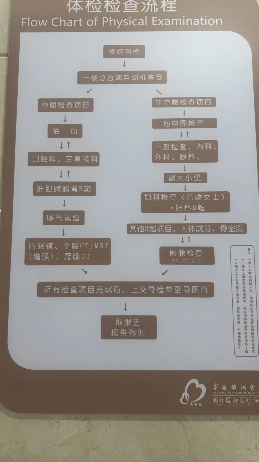 宁波明州体检这波智能体验我太爱了