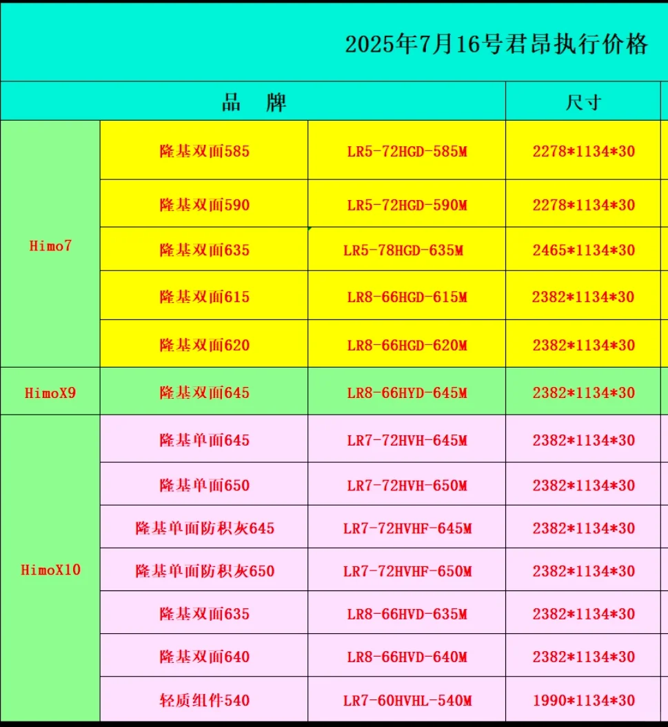 2025年光伏新趋势：高效能组件全解析 ?