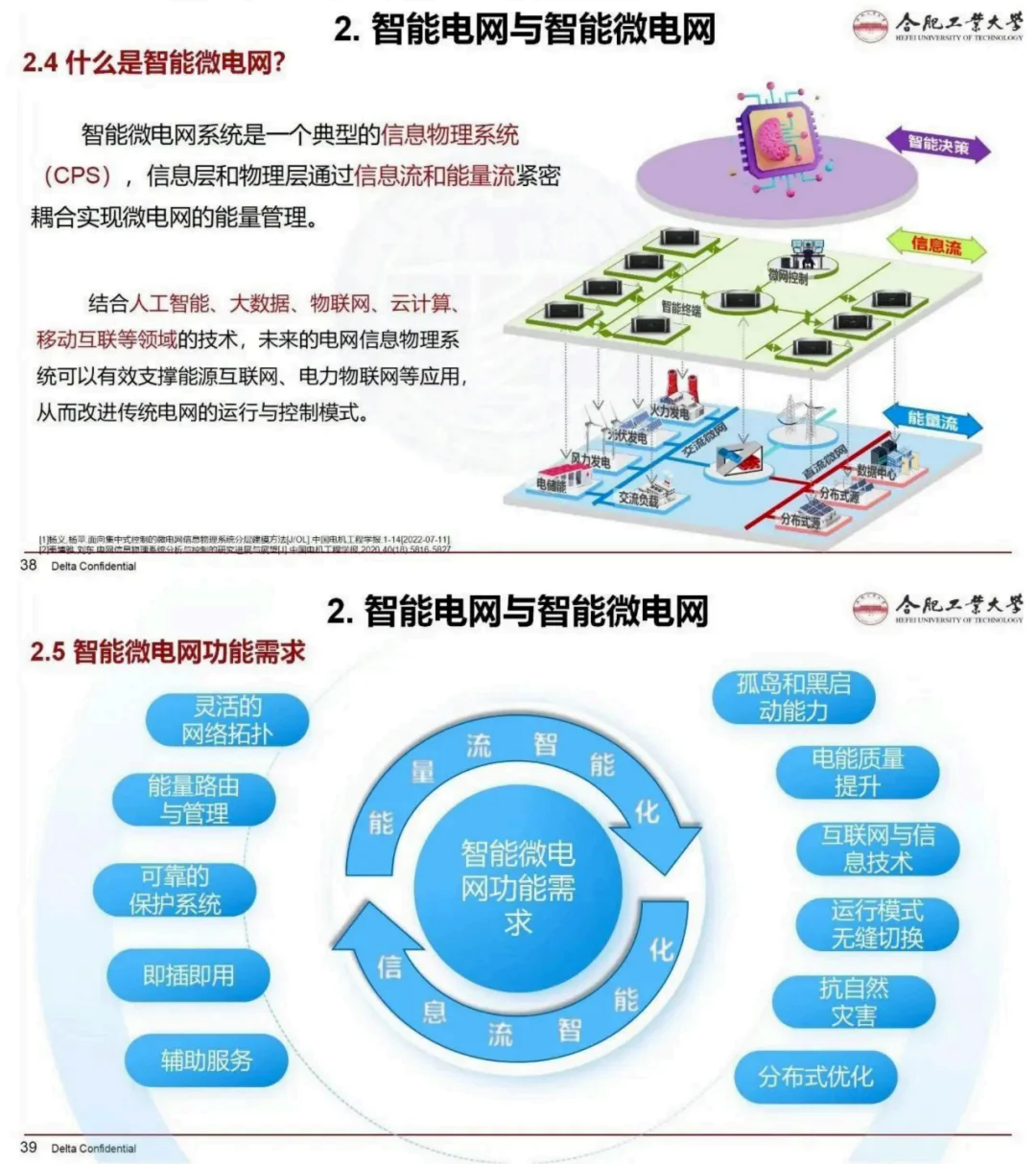 万亿配电网升级开启！附智能微电网系统解读