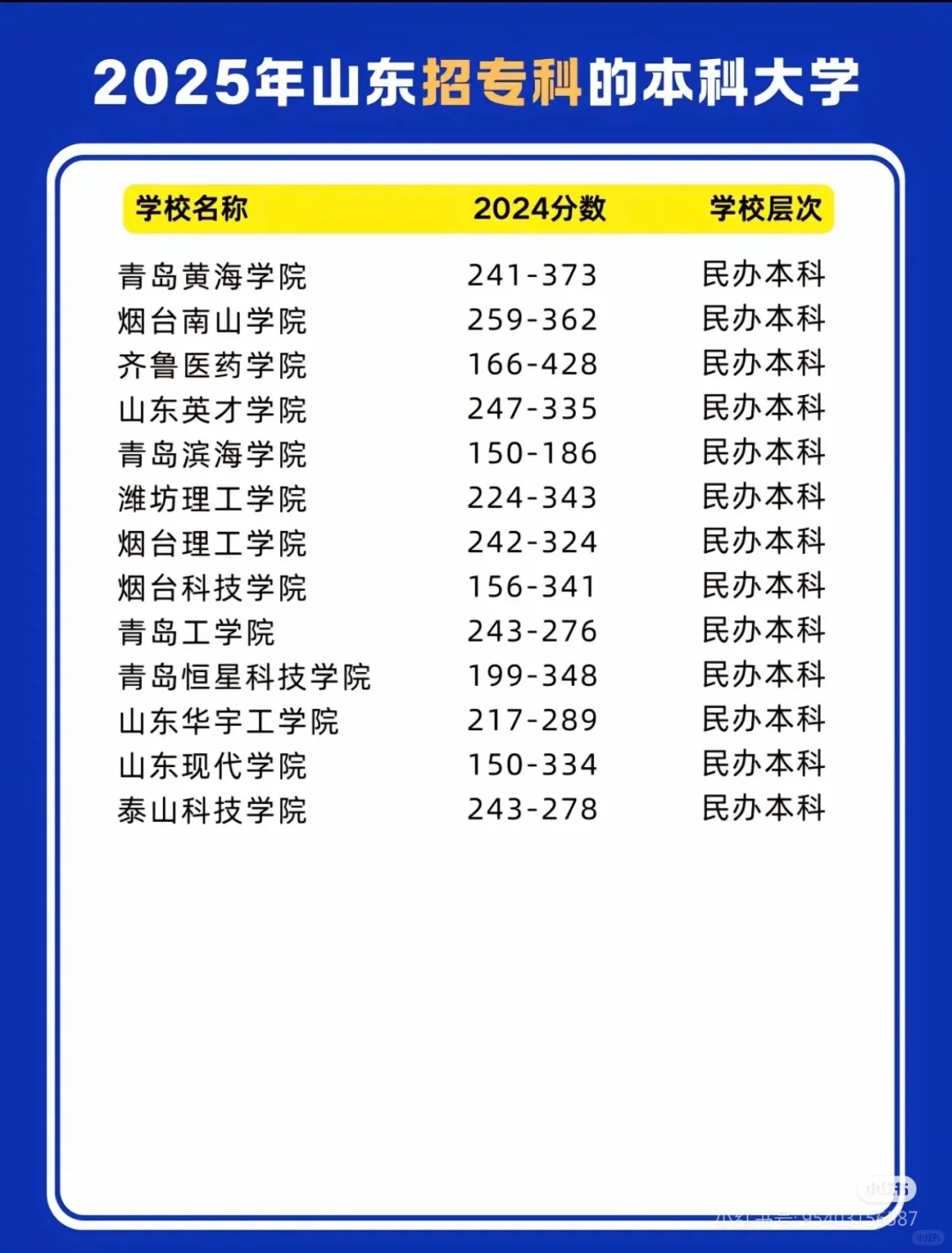 山东省本科排名，需要自取