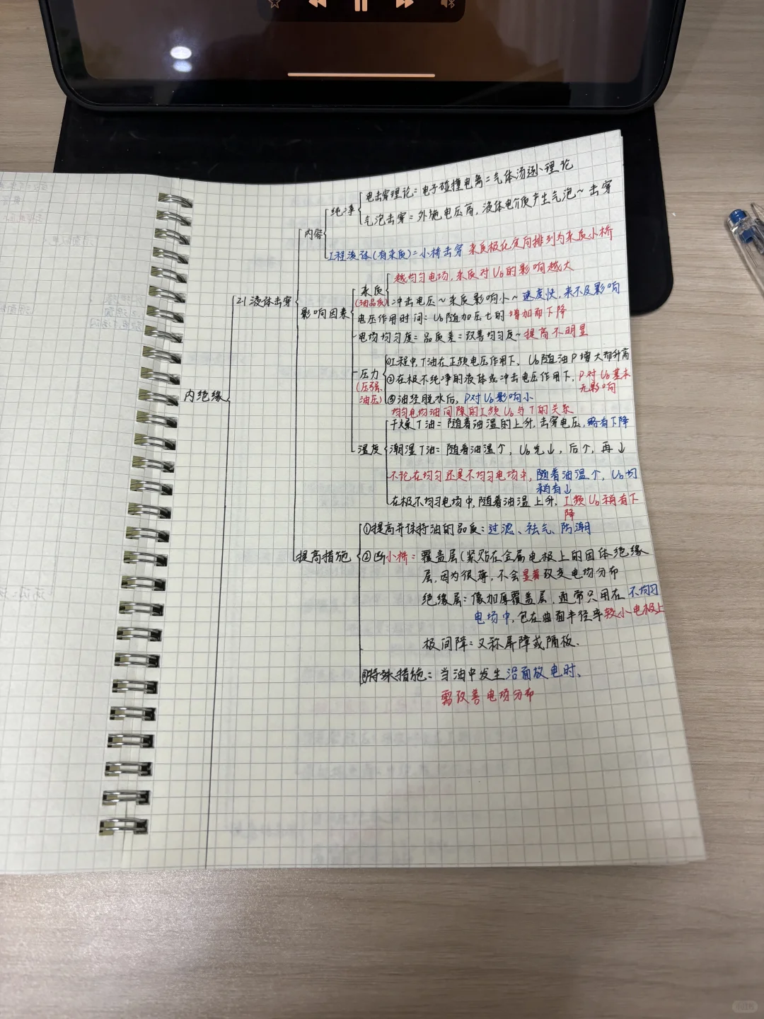 2️⃣7️⃣备考电网倒计时395天