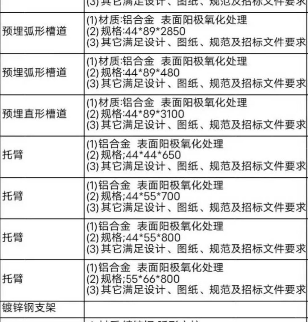 今天几个朋友给我发单子