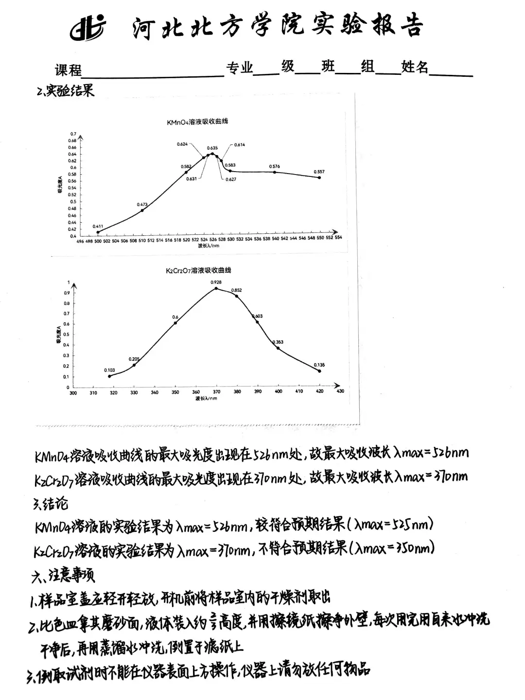 紫外可见分光光度计使用及吸收光谱曲线绘制