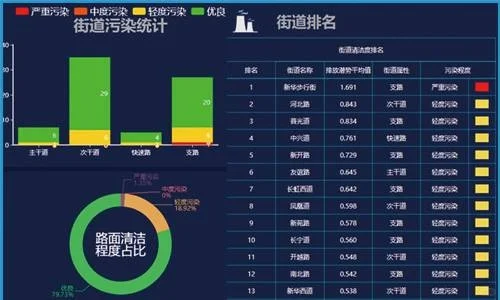 空气污染源检测仪器