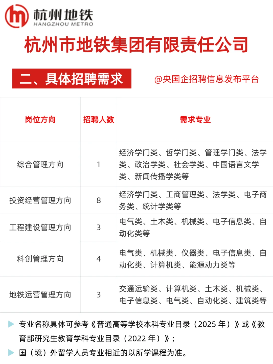 杭州地铁管培生！19个名额速抢