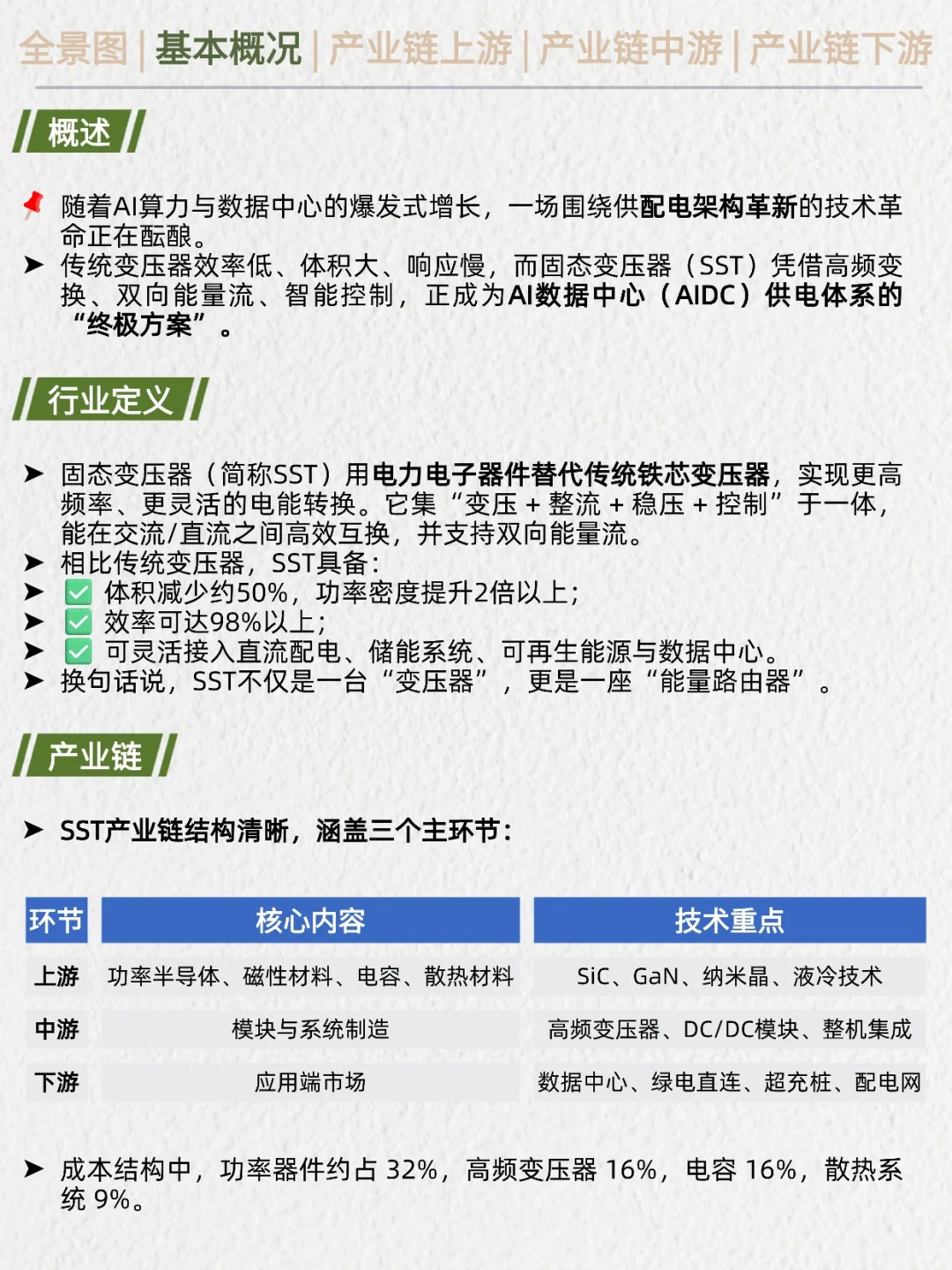 一天吃透产业链：AIDC电源（终极方案）