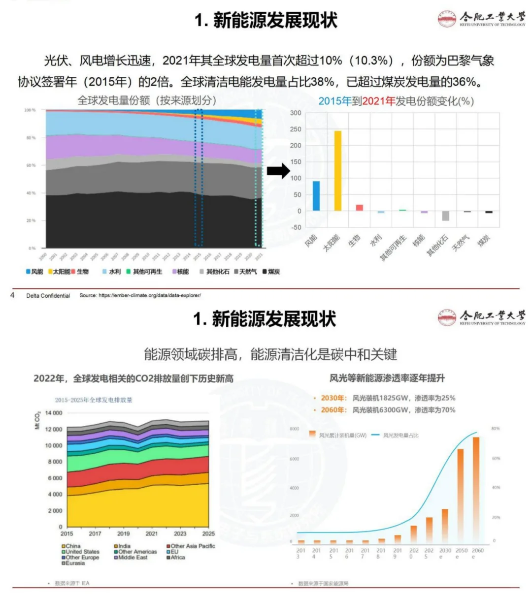 万亿配电网升级开启！附智能微电网系统解读