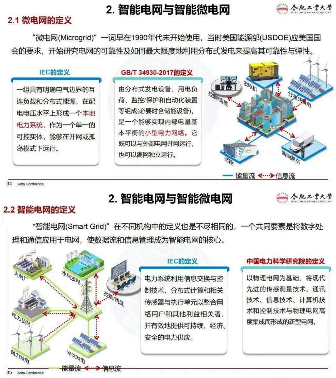 万亿配电网升级开启！附智能微电网系统解读