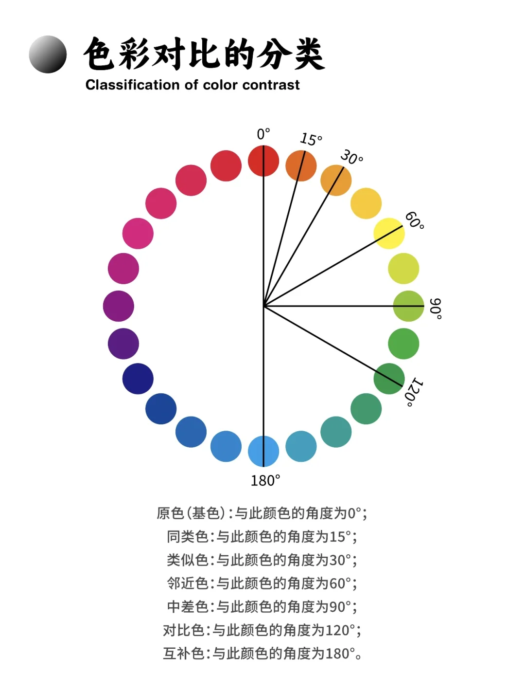 一分钟看懂！轻松掌握色彩基础课程