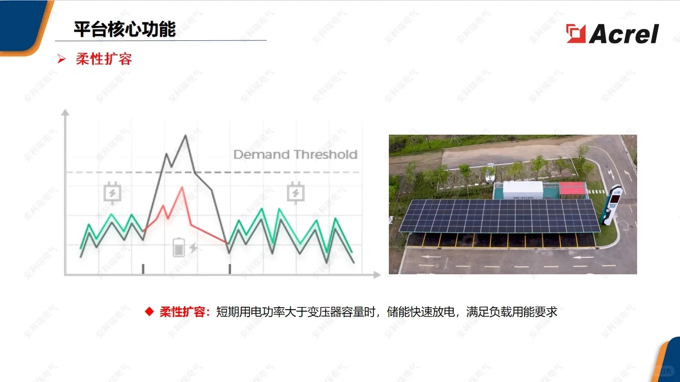 ?省钱妙招｜安科瑞微电网智慧能源管理系统
