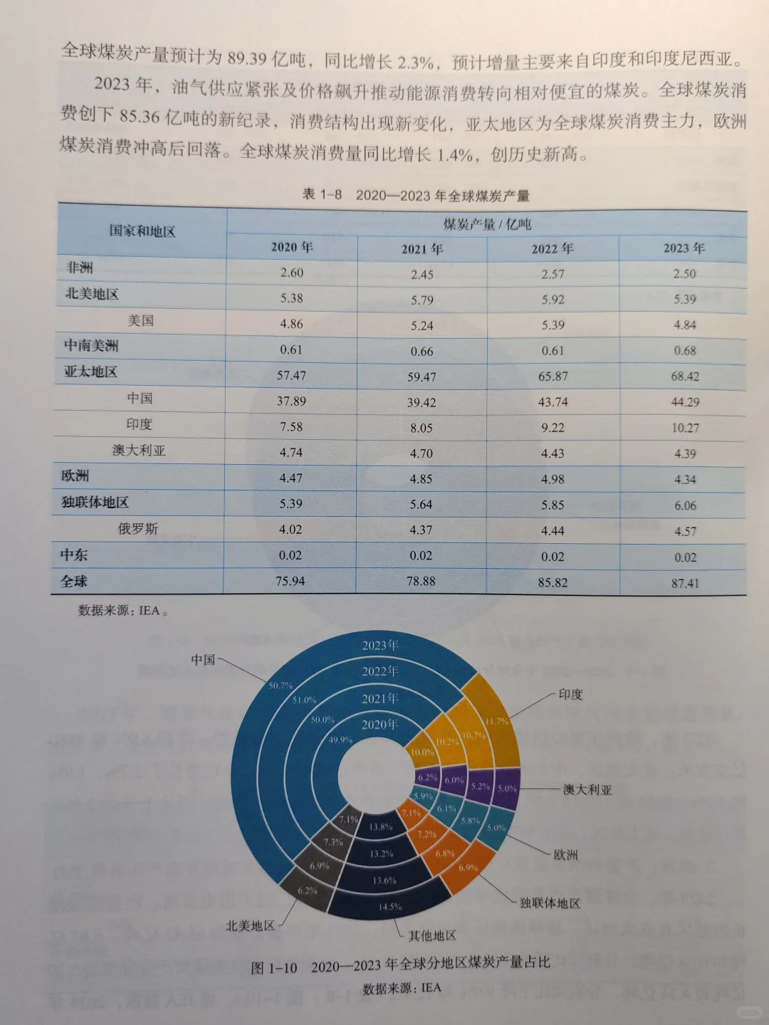 好书推荐《全球矿业发展报告2024》
