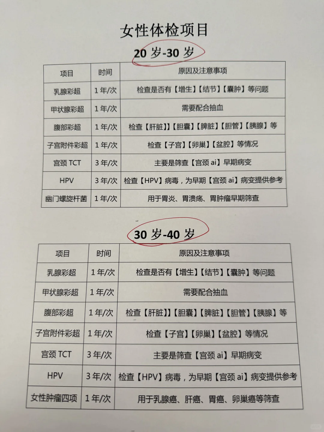 2025女性蕞全体检清单丨20-40岁