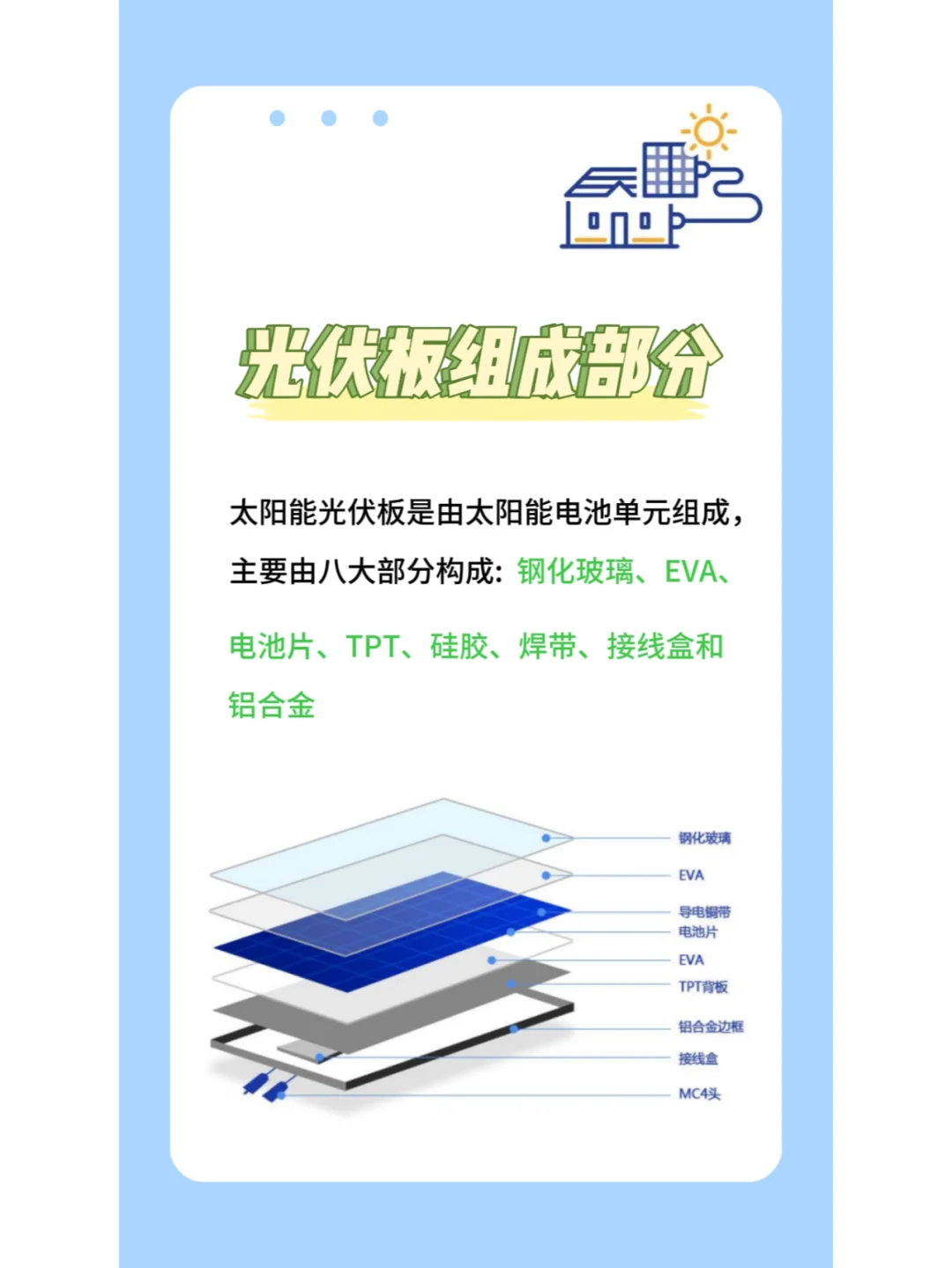 光伏板由哪几个部分组成❓