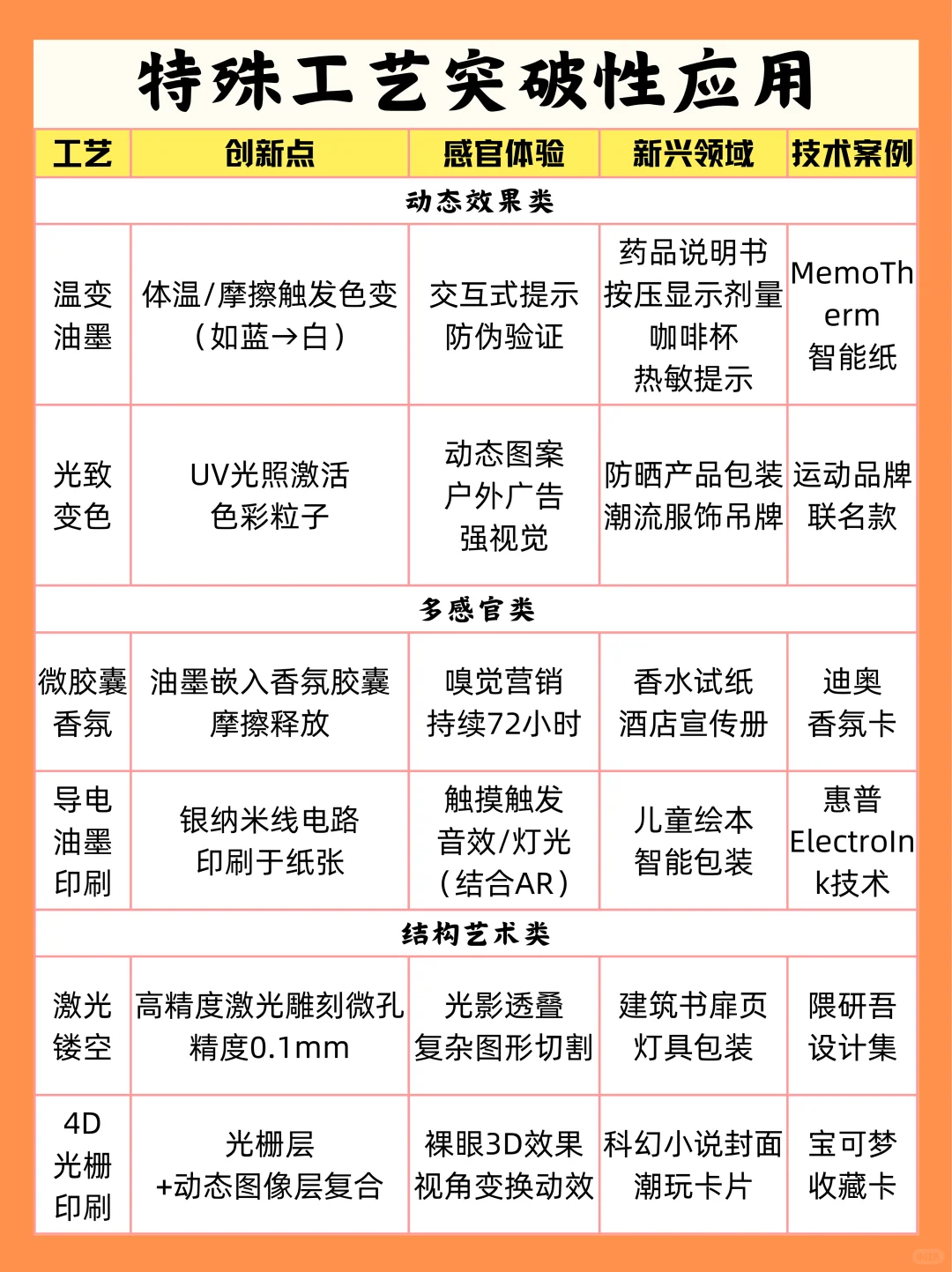 定制包装盒必懂的29个印刷工艺清单