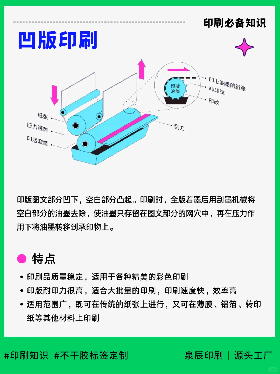 印刷行业6种常用的印刷方式，你知道几种。