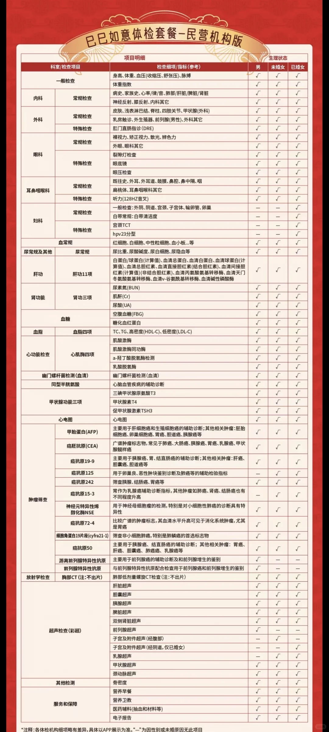 仅限北京的体检卡