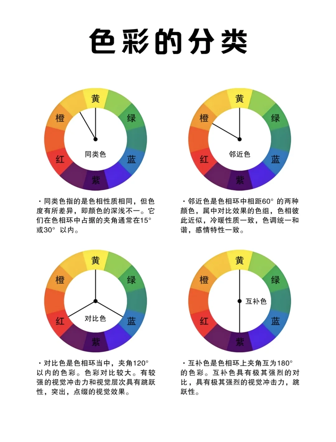 一分钟看懂！轻松掌握色彩基础课程