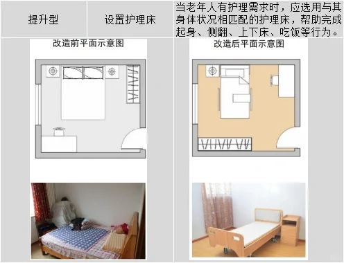 适老化设计之卧室改造