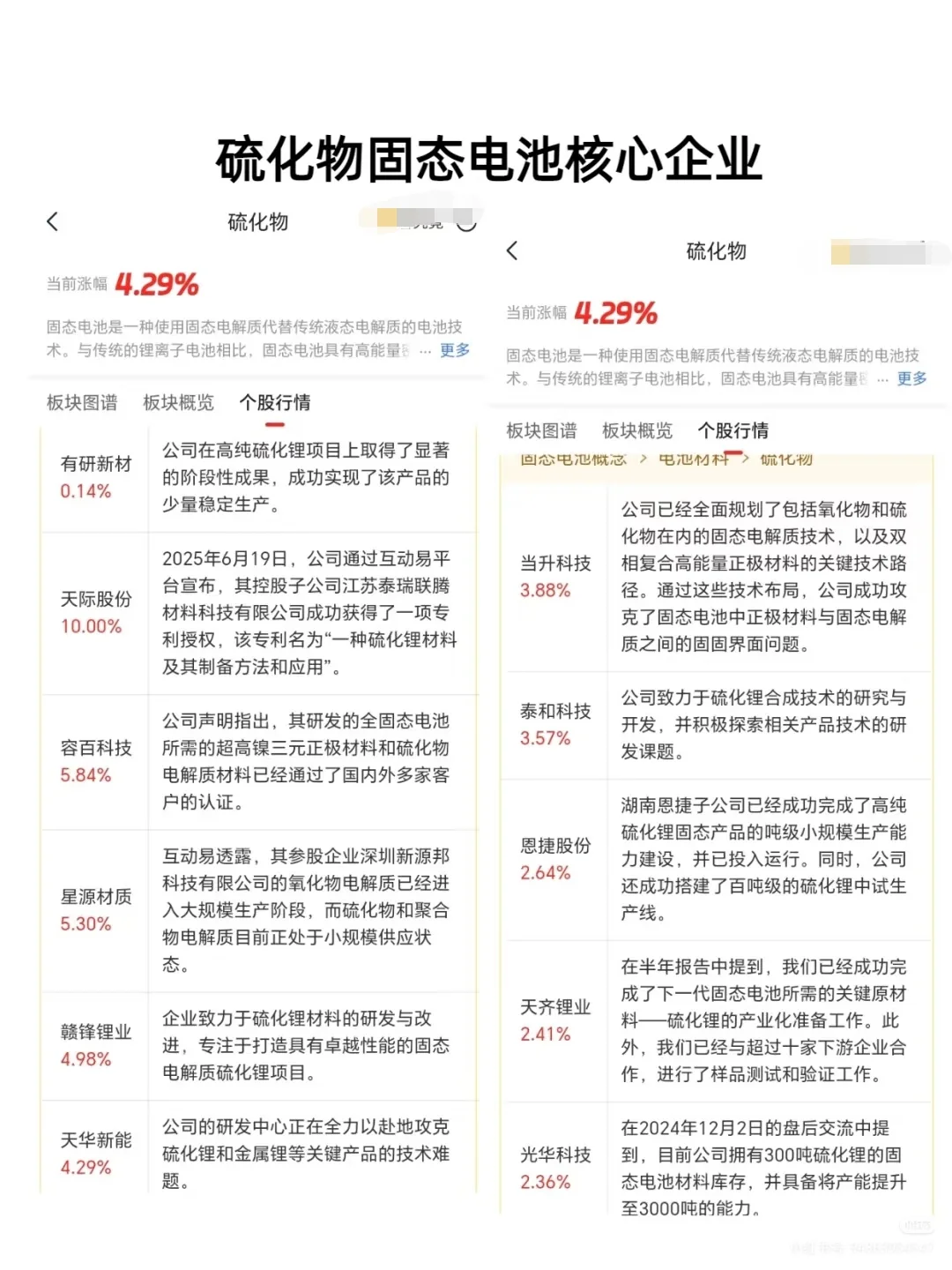 硫化物固态电池，亿万风口赛道