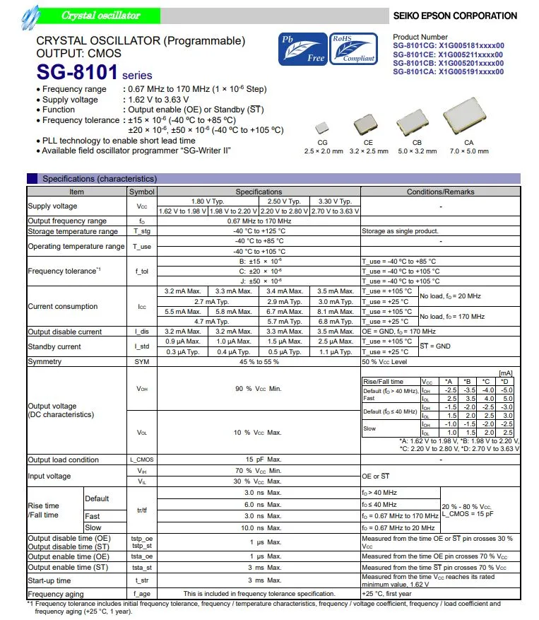 可编程晶振SG-8101CE要汽车电子领域的应用