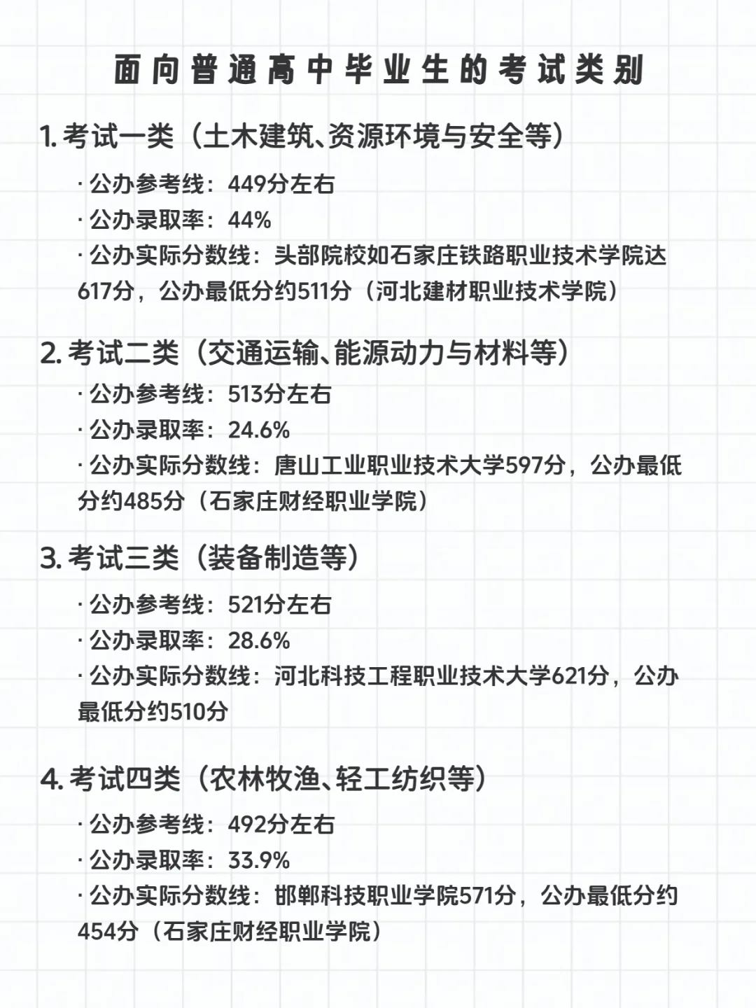 ?走单招？各类公办录取分数线你知道吗？
