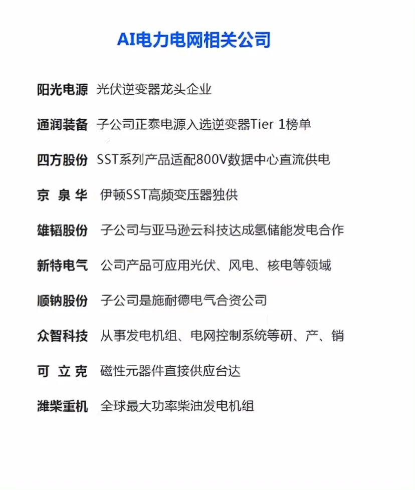 速度收藏在手里！AI电力电网相关公司梳理